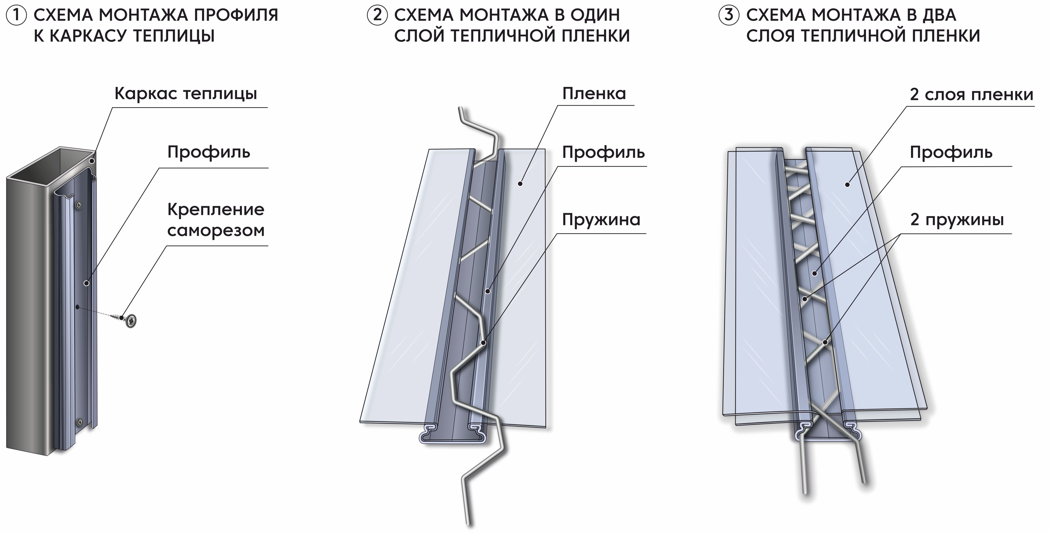 Схема монтажа пленки к теплице